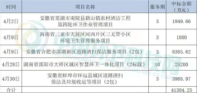 長(cháng)沙清潔,長(cháng)沙清潔服務(wù),長(cháng)沙專(zhuān)業(yè)清潔,長(cháng)沙清潔公司,湖南專(zhuān)業(yè)清潔,長(cháng)沙保潔公司,長(cháng)沙專(zhuān)業(yè)保潔,長(cháng)沙物業(yè)保潔