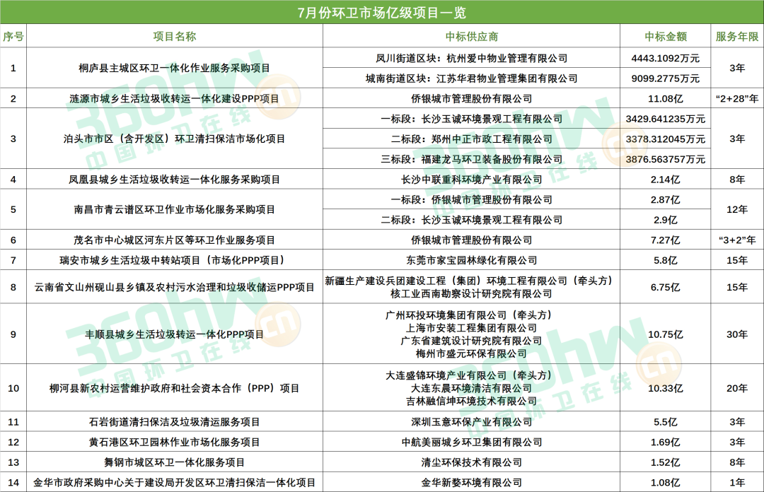 長(cháng)沙清潔,長(cháng)沙清潔服務(wù),長(cháng)沙專(zhuān)業(yè)清潔,長(cháng)沙清潔公司,湖南專(zhuān)業(yè)清潔,長(cháng)沙保潔公司,長(cháng)沙專(zhuān)業(yè)保潔,長(cháng)沙物業(yè)保潔